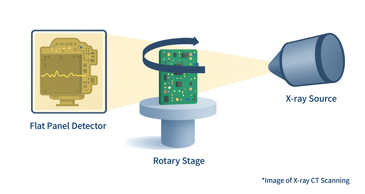 X-ray CT Scanning Image